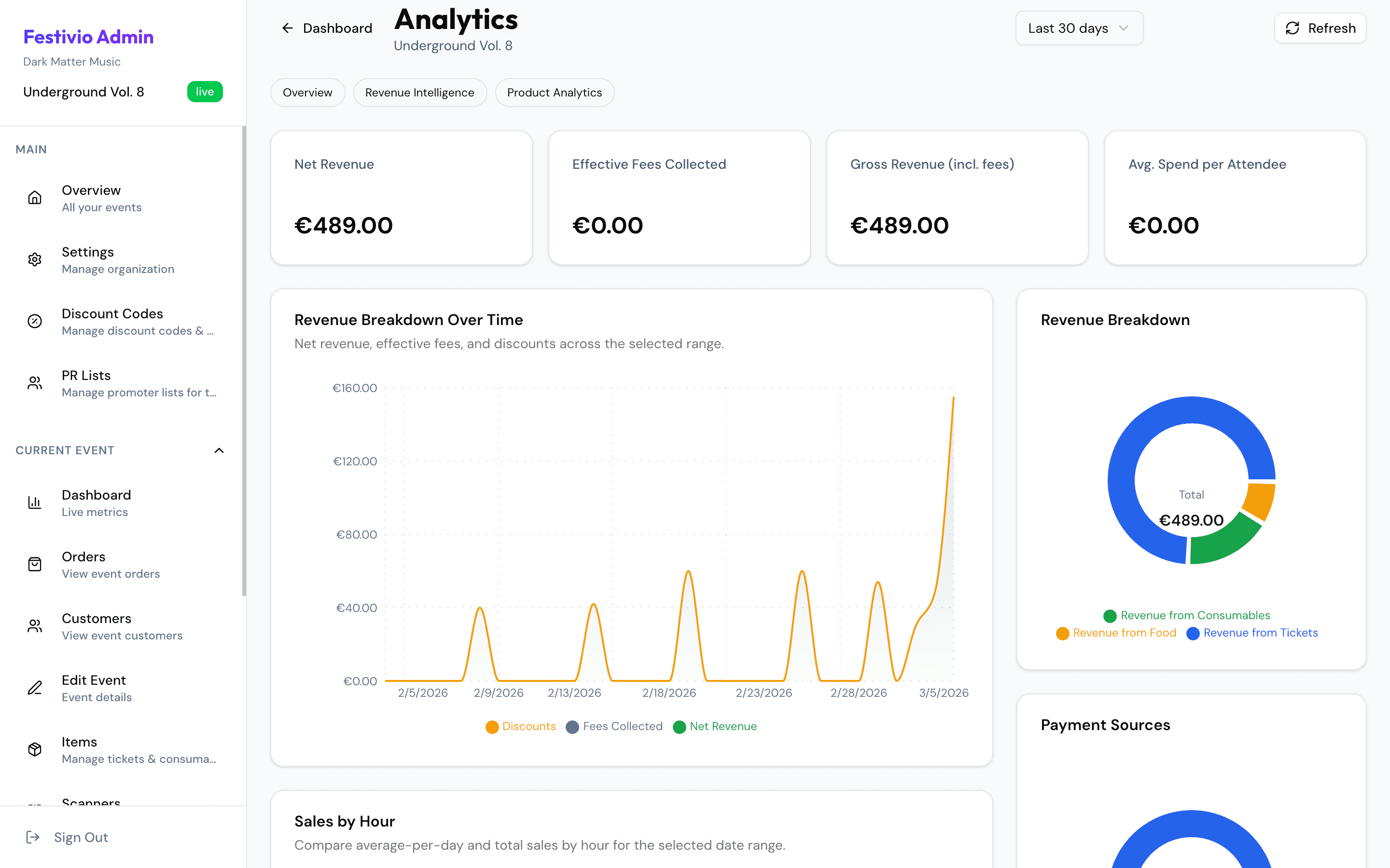Festivio revenue dashboard screenshot